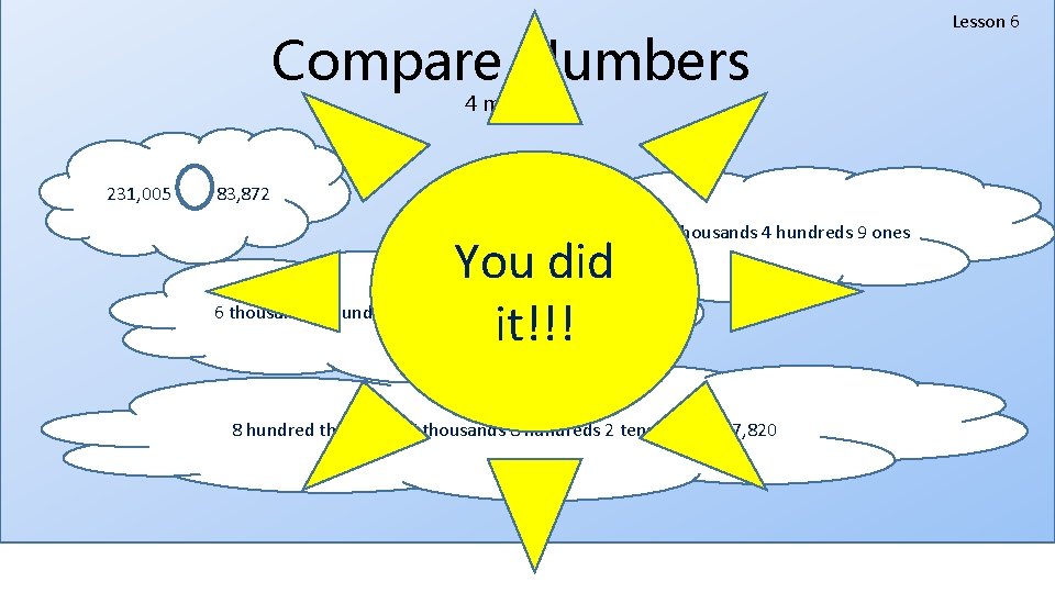 Compare Numbers 4 minutes 2231, 005 83, 872 25. 409 6 thousands 4 hundred