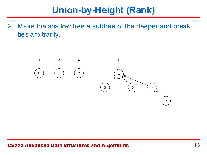 Union-by-Height (Rank) Ø Make the shallow tree a subtree of the deeper and break