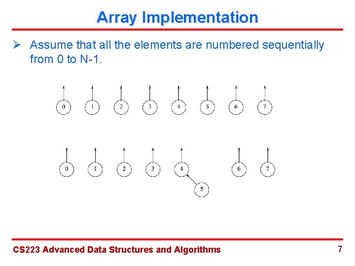 Array Implementation Ø Assume that all the elements are numbered sequentially from 0 to