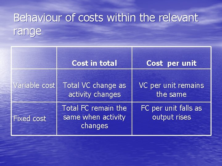 Behaviour of costs within the relevant range Variable cost Fixed cost Cost in total
