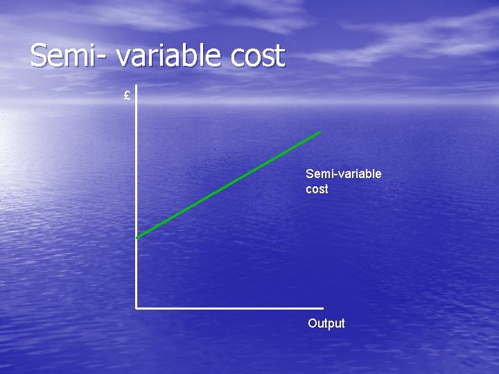 Semi- variable cost £ Semi-variable cost Output 