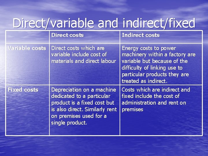 Direct/variable and indirect/fixed Direct costs Indirect costs Variable costs Direct costs which are Energy