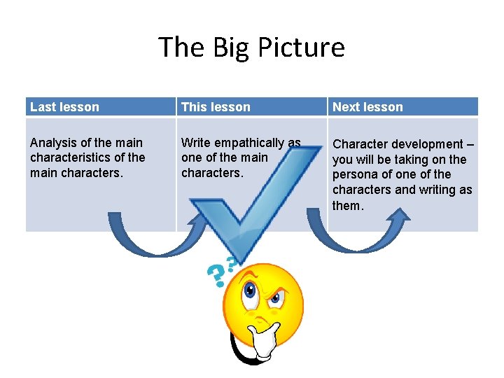 The Big Picture Last lesson This lesson Next lesson Analysis of the main characteristics