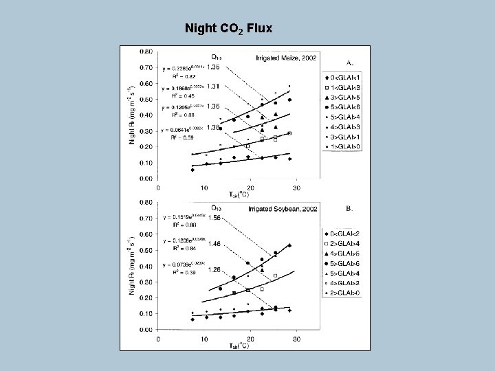 Night CO 2 Flux 