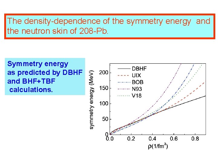 The density-dependence of the symmetry energy and the neutron skin of 208 -Pb. Symmetry The density-dependence of the symmetry energy and the neutron skin of 208 -Pb. Symmetry