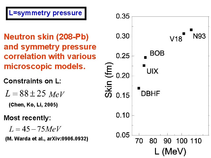 L=symmetry pressure Neutron skin (208 -Pb) and symmetry pressure correlation with various microscopic models. L=symmetry pressure Neutron skin (208 -Pb) and symmetry pressure correlation with various microscopic models.