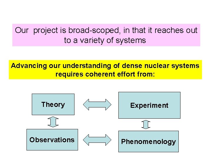 Our project is broad-scoped, in that it reaches out to a variety of systems Our project is broad-scoped, in that it reaches out to a variety of systems