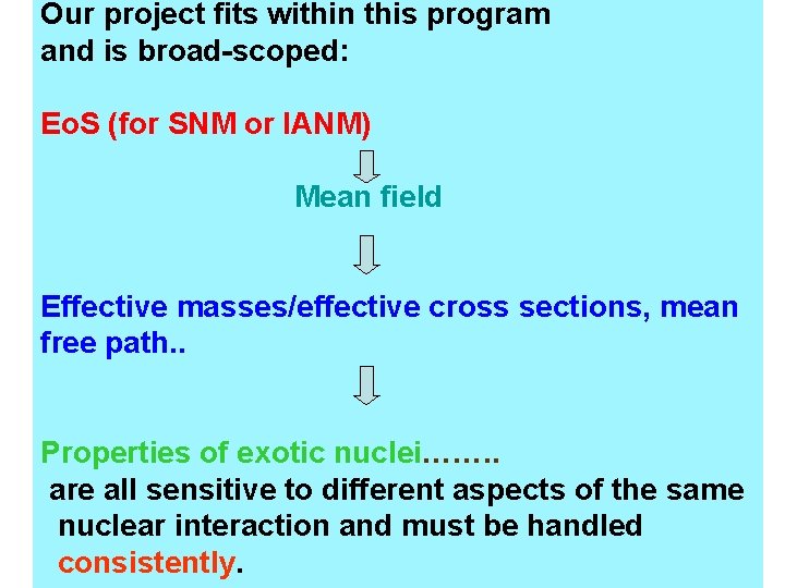 Our project fits within this program and is broad-scoped: Eo. S (for SNM or Our project fits within this program and is broad-scoped: Eo. S (for SNM or