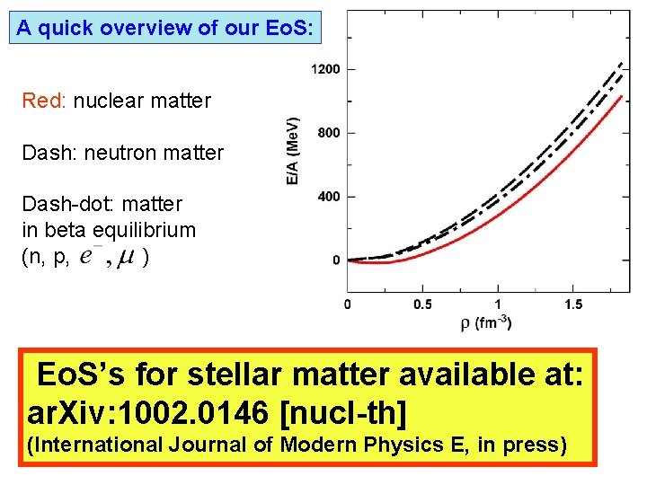 A quick overview of our Eo. S: Red: nuclear matter Dash: neutron matter Dash-dot: A quick overview of our Eo. S: Red: nuclear matter Dash: neutron matter Dash-dot:
