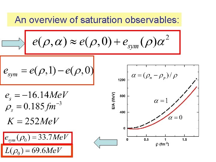 An overview of saturation observables: An overview of saturation observables: