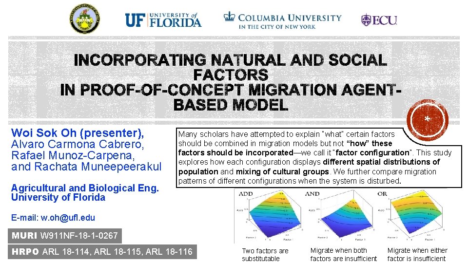 Woi Sok Oh (presenter), Alvaro Carmona Cabrero, Rafael Munoz-Carpena, and Rachata Muneepeerakul Agricultural and