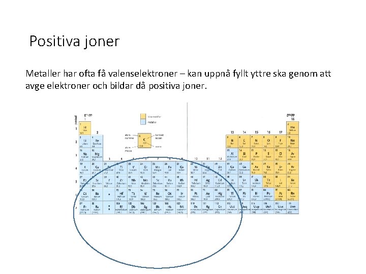 Positiva joner Metaller har ofta få valenselektroner – kan uppnå fyllt yttre ska genom