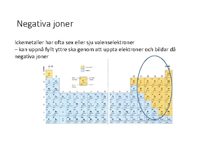 Negativa joner Ickemetaller har ofta sex eller sju valenselektroner – kan uppnå fyllt yttre