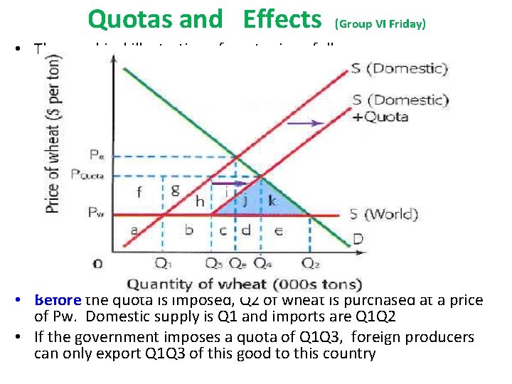 Quotas and Effects (Group VI Friday) • The graphical illustration of quotas is as