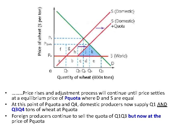  • ………Price rises and adjustment process will continue until price settles at a