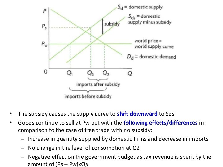  • The subsidy causes the supply curve to shift downward to Sds •