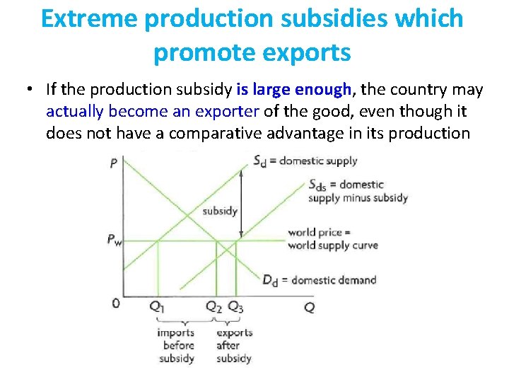 Extreme production subsidies which promote exports • If the production subsidy is large enough,