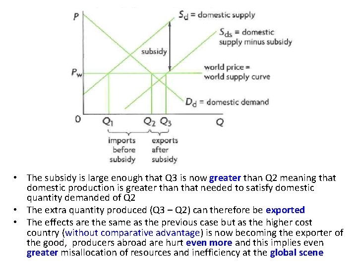  • The subsidy is large enough that Q 3 is now greater than