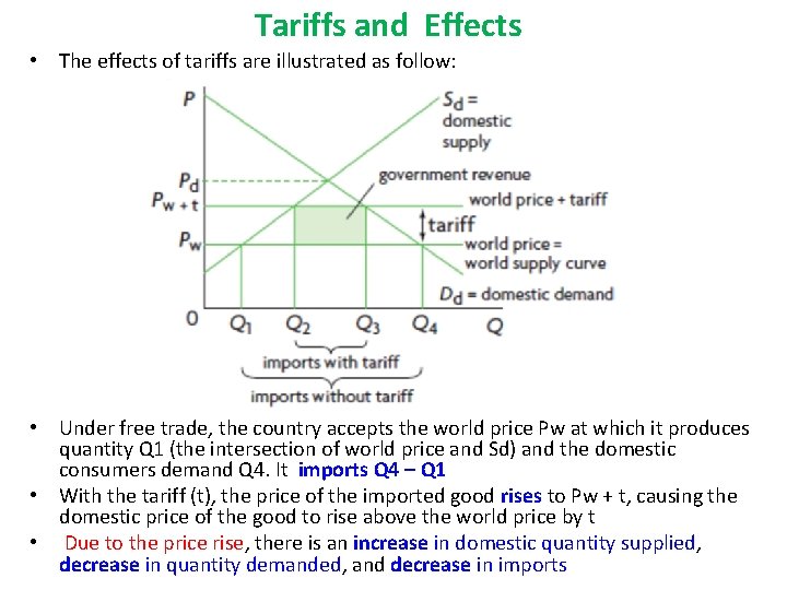 Tariffs and Effects • The effects of tariffs are illustrated as follow: • Under