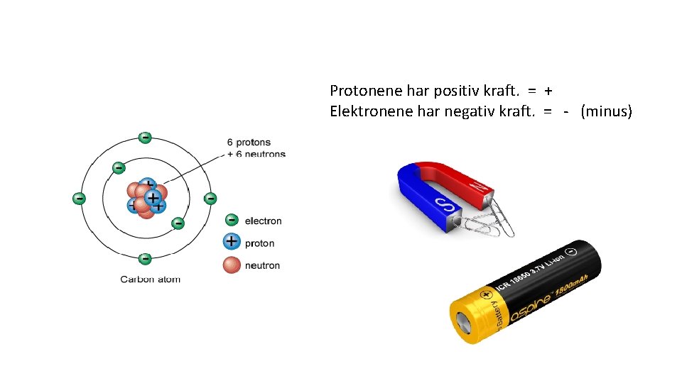 Protonene har positiv kraft. = + Elektronene har negativ kraft. = - (minus) 