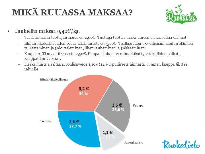 MIKÄ RUUASSA MAKSAA? • Jauheliha maksaa 9, 40€/kg. – Tästä hinnasta tuottajan osuus on