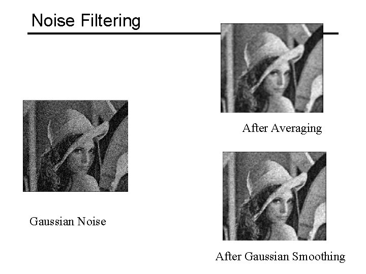 Noise Filtering After Averaging Gaussian Noise After Gaussian Smoothing 