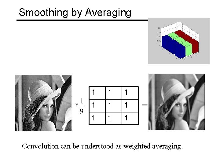 Smoothing by Averaging 1 1 1 1 1 Convolution can be understood as weighted