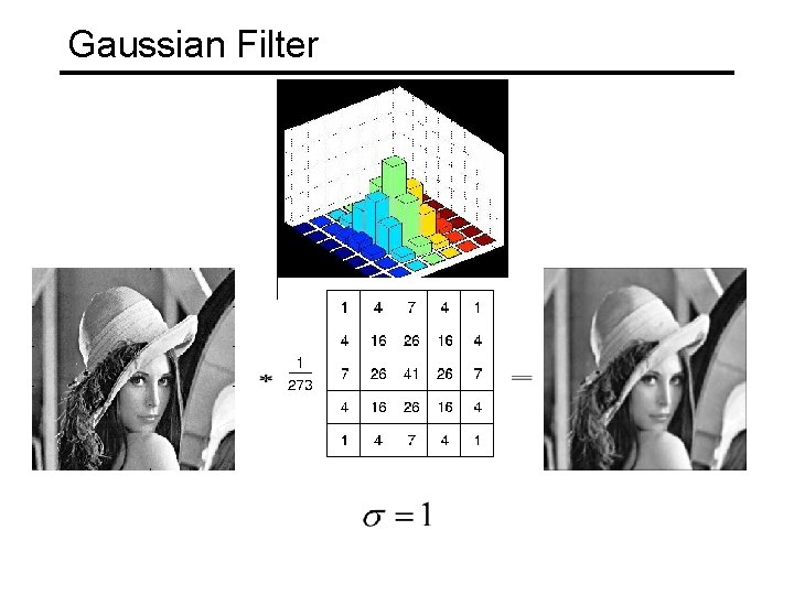 Gaussian Filter 