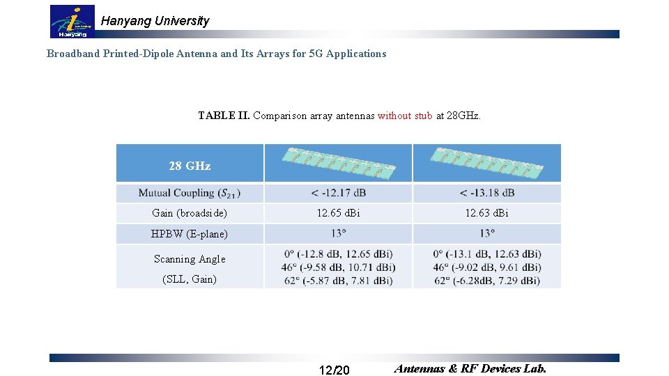 Hanyang University Broadband Printed-Dipole Antenna and Its Arrays for 5 G Applications TABLE II.