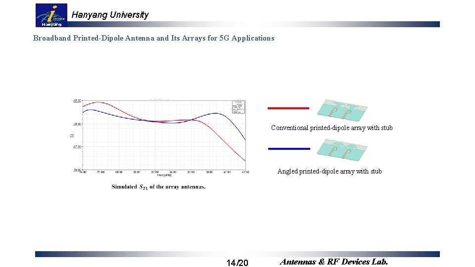 Hanyang University Broadband Printed-Dipole Antenna and Its Arrays for 5 G Applications Conventional printed-dipole