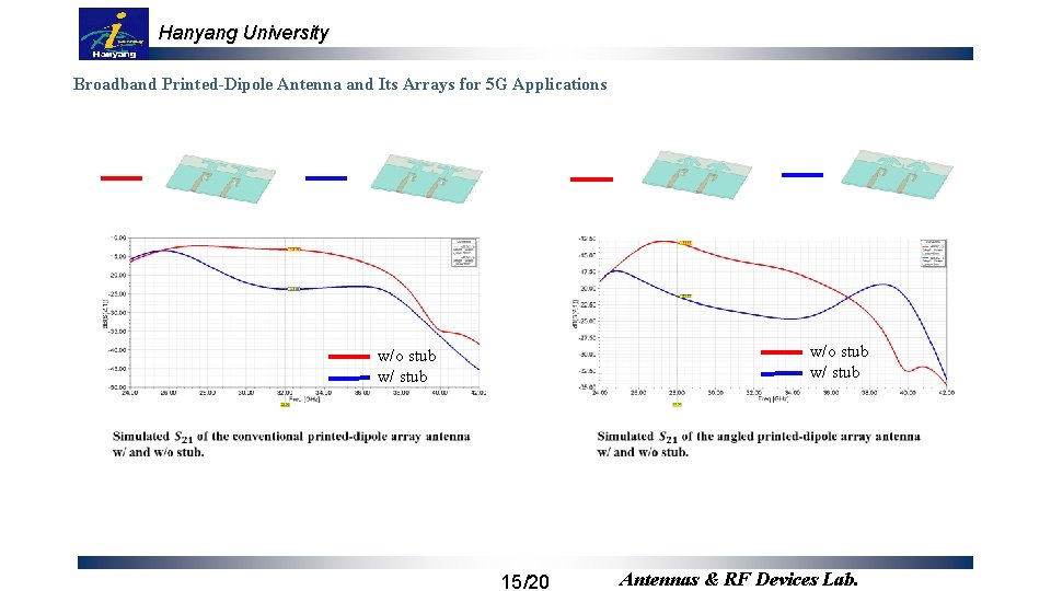 Hanyang University Broadband Printed-Dipole Antenna and Its Arrays for 5 G Applications w/o stub