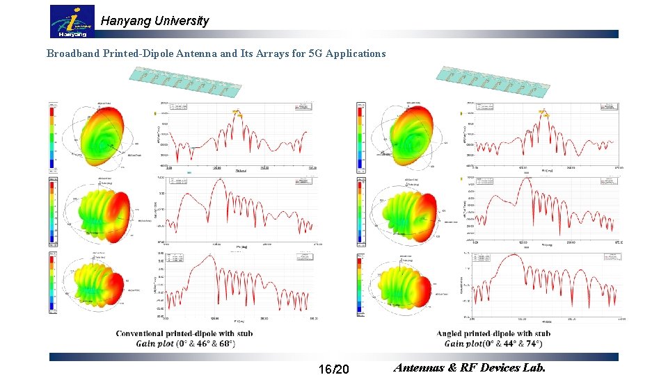 Hanyang University Broadband Printed-Dipole Antenna and Its Arrays for 5 G Applications 16/20 Antennas