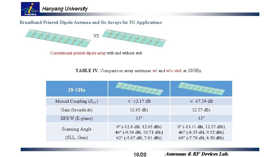 Hanyang University Broadband Printed-Dipole Antenna and Its Arrays for 5 G Applications VS Conventional