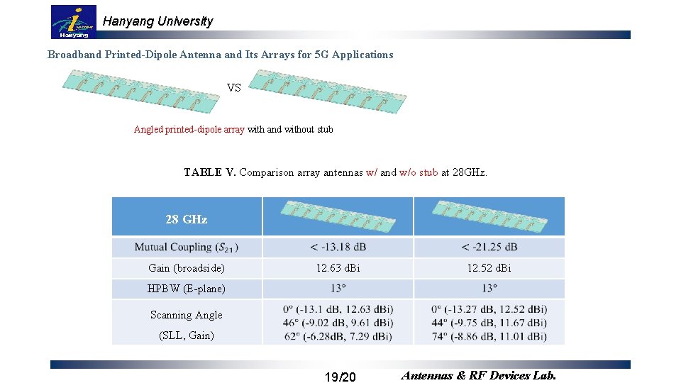 Hanyang University Broadband Printed-Dipole Antenna and Its Arrays for 5 G Applications VS Angled