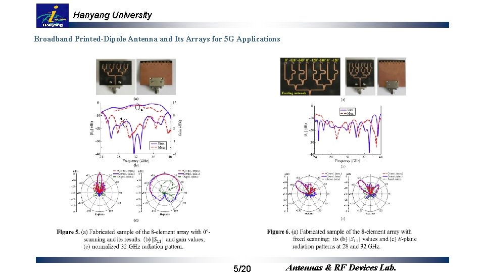 Hanyang University Broadband Printed-Dipole Antenna and Its Arrays for 5 G Applications 5/20 Antennas