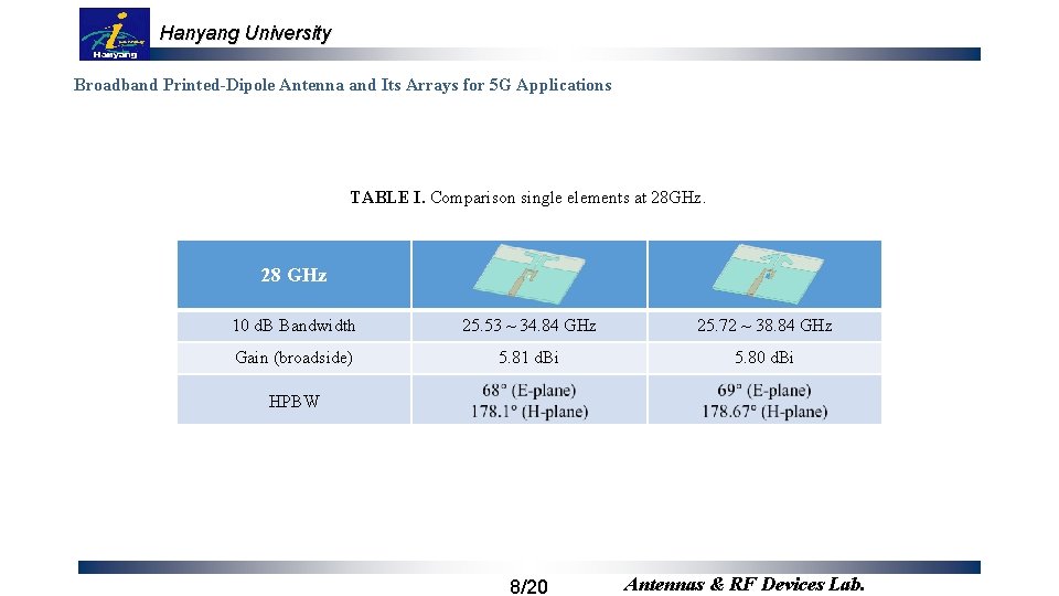 Hanyang University Broadband Printed-Dipole Antenna and Its Arrays for 5 G Applications TABLE I.