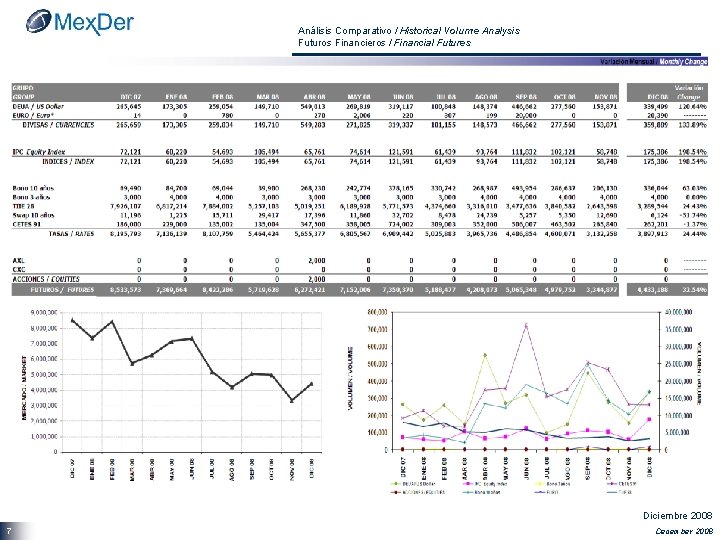 Análisis Comparativo / Historical Volume Analysis Futuros Financieros / Financial Futures Diciembre 2008 7