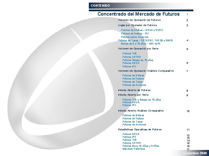CONTENIDO Concentrado del Mercado de Futuros 1 Volumen de Operación de Futuros 2 Lugar