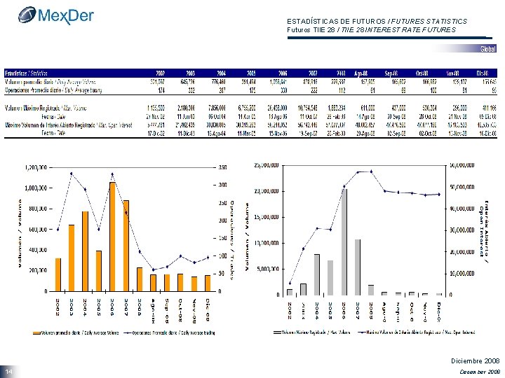 ESTADÍSTICAS DE FUTUROS / FUTURES STATISTICS Futuros TIIE 28 / TIIE 28 INTEREST RATE