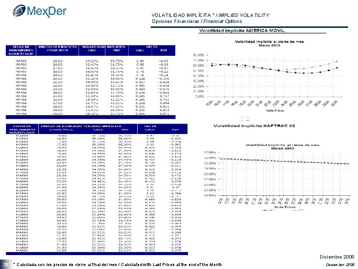 VOLATILIDAD IMPLÍCITA * / IMPLIED VOLATILITY Opciones Financieras / Financial Options Diciembre 2008 29