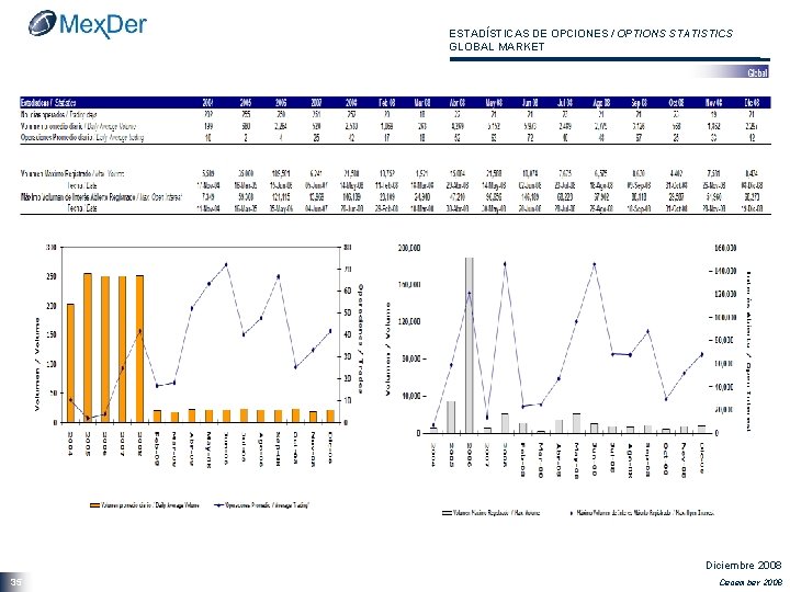 ESTADÍSTICAS DE OPCIONES / OPTIONS STATISTICS GLOBAL MARKET Diciembre 2008 35 December 2008 