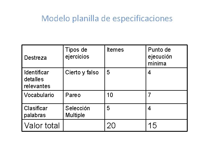 Modelo planilla de especificaciones Tipos de ejercicios Itemes Punto de ejecución minima Identificar detalles