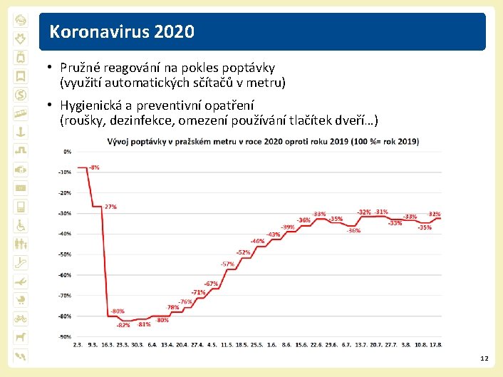 Koronavirus 2020 • Pružné reagování na pokles poptávky (využití automatických sčítačů v metru) •