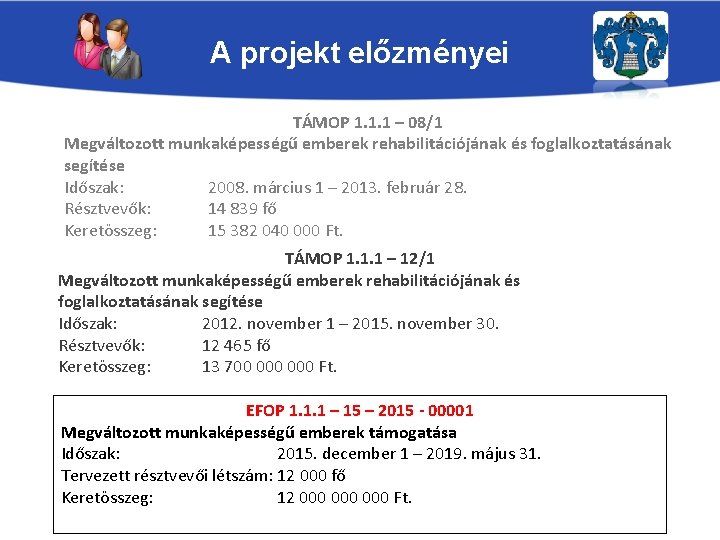 A projekt előzményei TÁMOP 1. 1. 1 – 08/1 Megváltozott munkaképességű emberek rehabilitációjának és