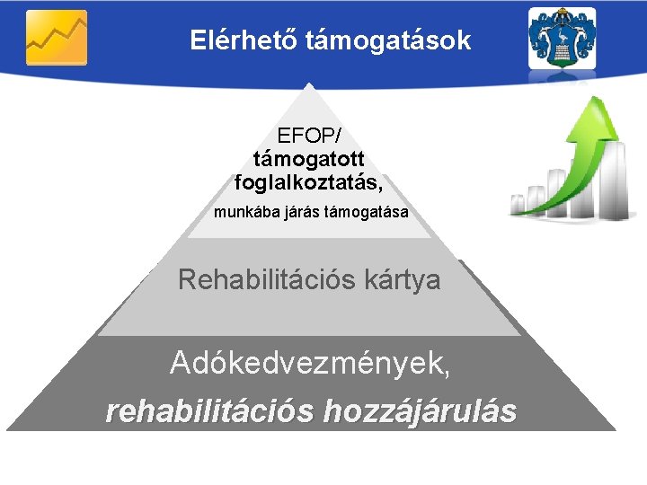 Elérhető támogatások EFOP/ támogatott foglalkoztatás, munkába járás támogatása Rehabilitációs kártya Adókedvezmények, rehabilitációs hozzájárulás 