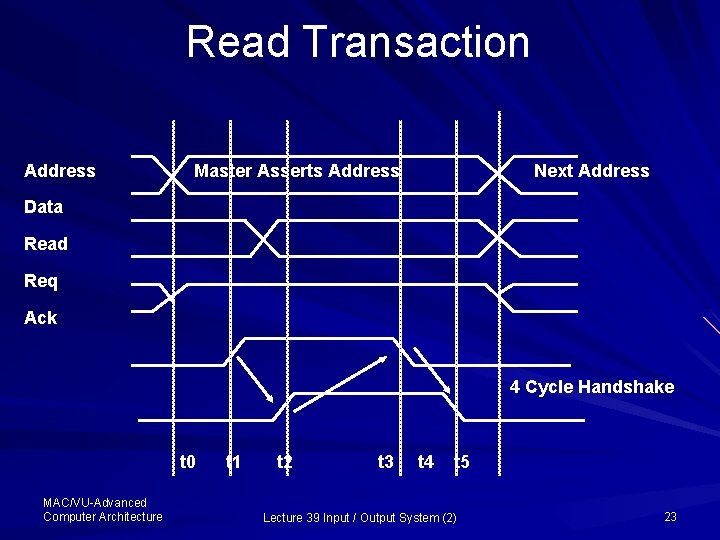 Read Transaction Address Master Asserts Address Next Address Data Read Req Ack 4 Cycle