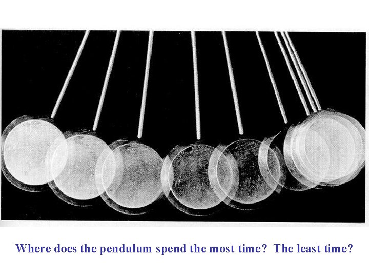 Where does the pendulum spend the most time? The least time? 