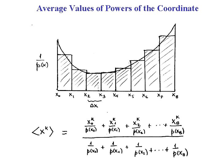Average Values of Powers of the Coordinate 
