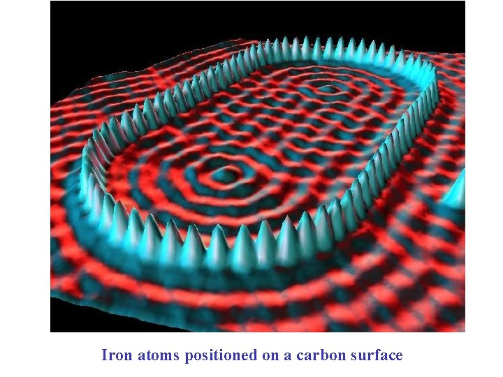 Iron atoms positioned on a carbon surface 