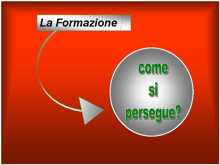 La Formazione 